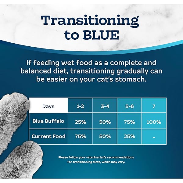 BLUE BUFFALO TASTEFULS NATURAL PATE WET CAT FOOD VARIETY PACK, CHICKEN, TURKEY & CHICKEN AND OCEAN FISH & TUNA 5.5-OZ CANS (24 COUNT – 8 OF EACH)