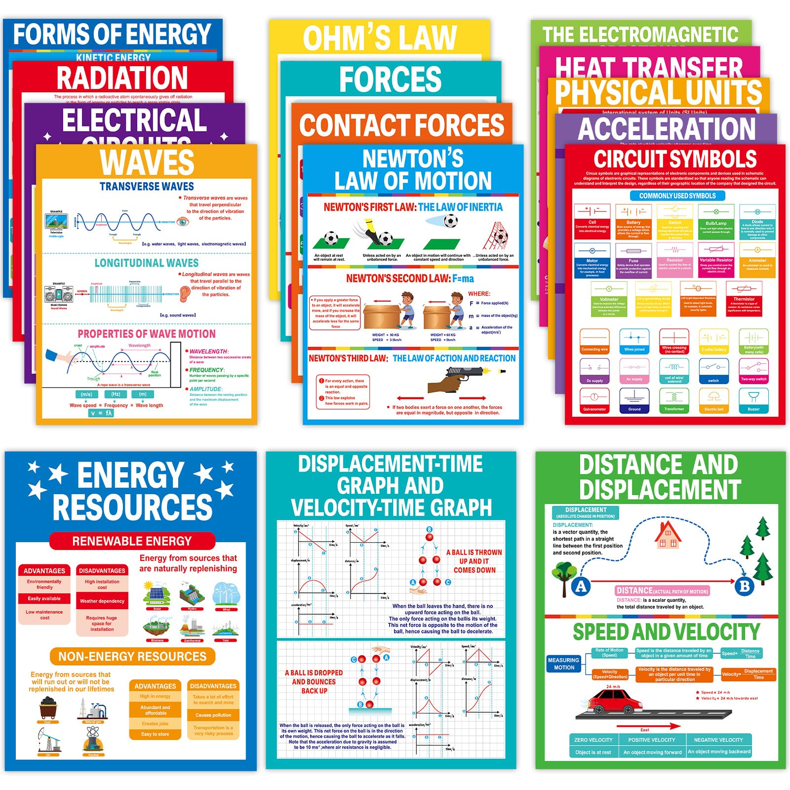 Photo 1 of 16Pcs Physics Science Posters for Classroom Middle School Supplies Educational Physical Classroom Decoration Physics Posters Charts for Teachers High School Education Bulletin Classroom Wall Decor