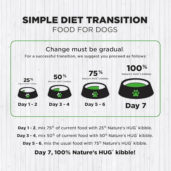 NATURE’S HUG VEGAN DRY DOG FOOD FOR PUPPIES & SMALL BREEDS, 5 LB. BAG, CHICKEN FLAVOR PLANT-BASED PROTEIN KIBBLE, GRAIN-FREE, ALLERGEN-FREE, COMPLETE PROTEIN & BALANCED NUTRITION