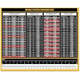 Magnetic Measurement Conversion Chart | Imperial &amp; Metric Rulers, Measurement Tables | 10.5&rdquo; x 8.5&rdquo;| Made in USA