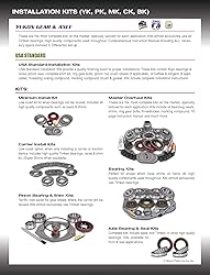 Yukon Gear Jeep JL Front D30/186MM