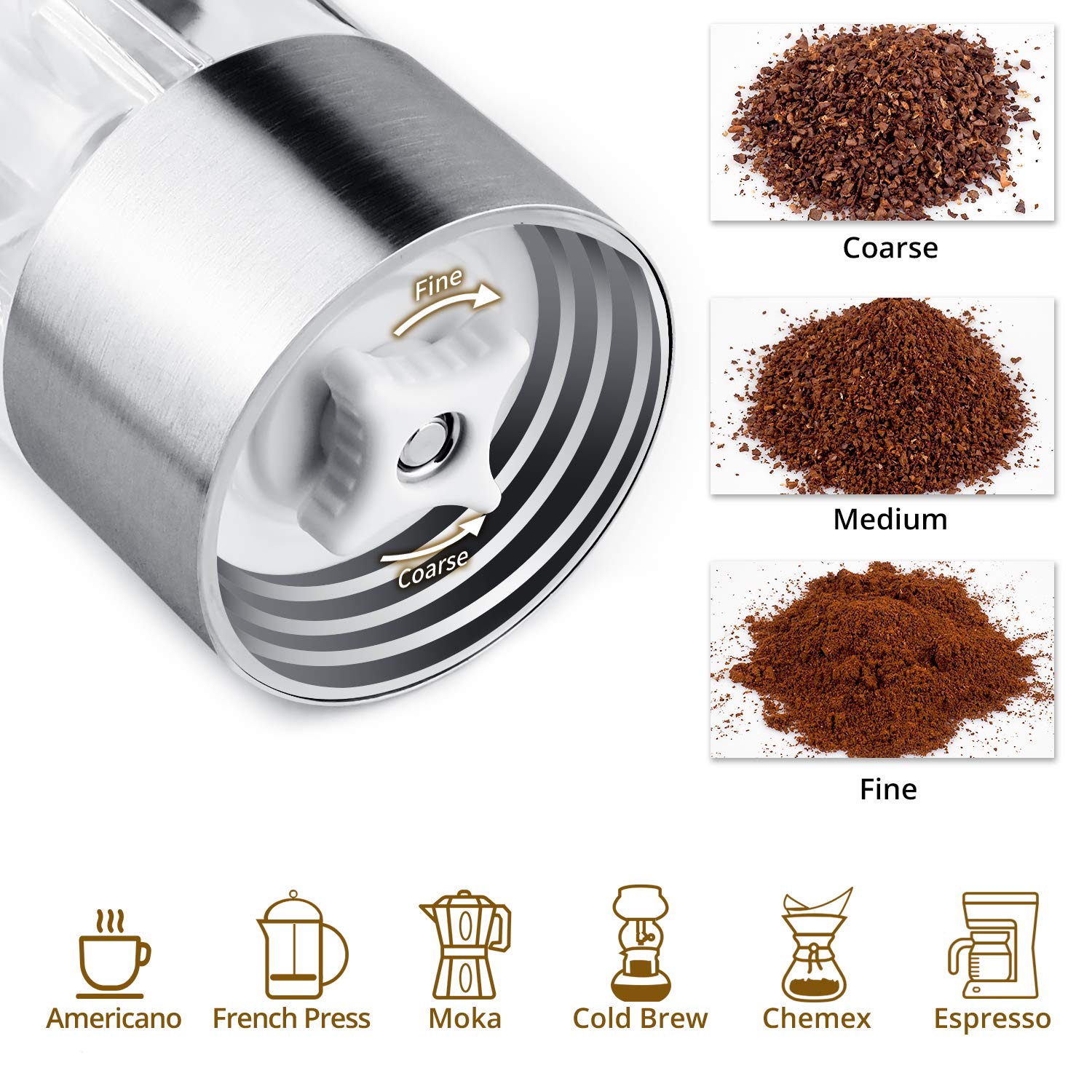 Manual Coffee Grinder with Adjustable Setting - Portable Coffee Grinder, Conical Ceramic Burr Mill for Camping, Travel, Picnics