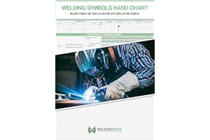 Welding Symbols Hand Chart: Welding symbols and their explanations with cross section examples