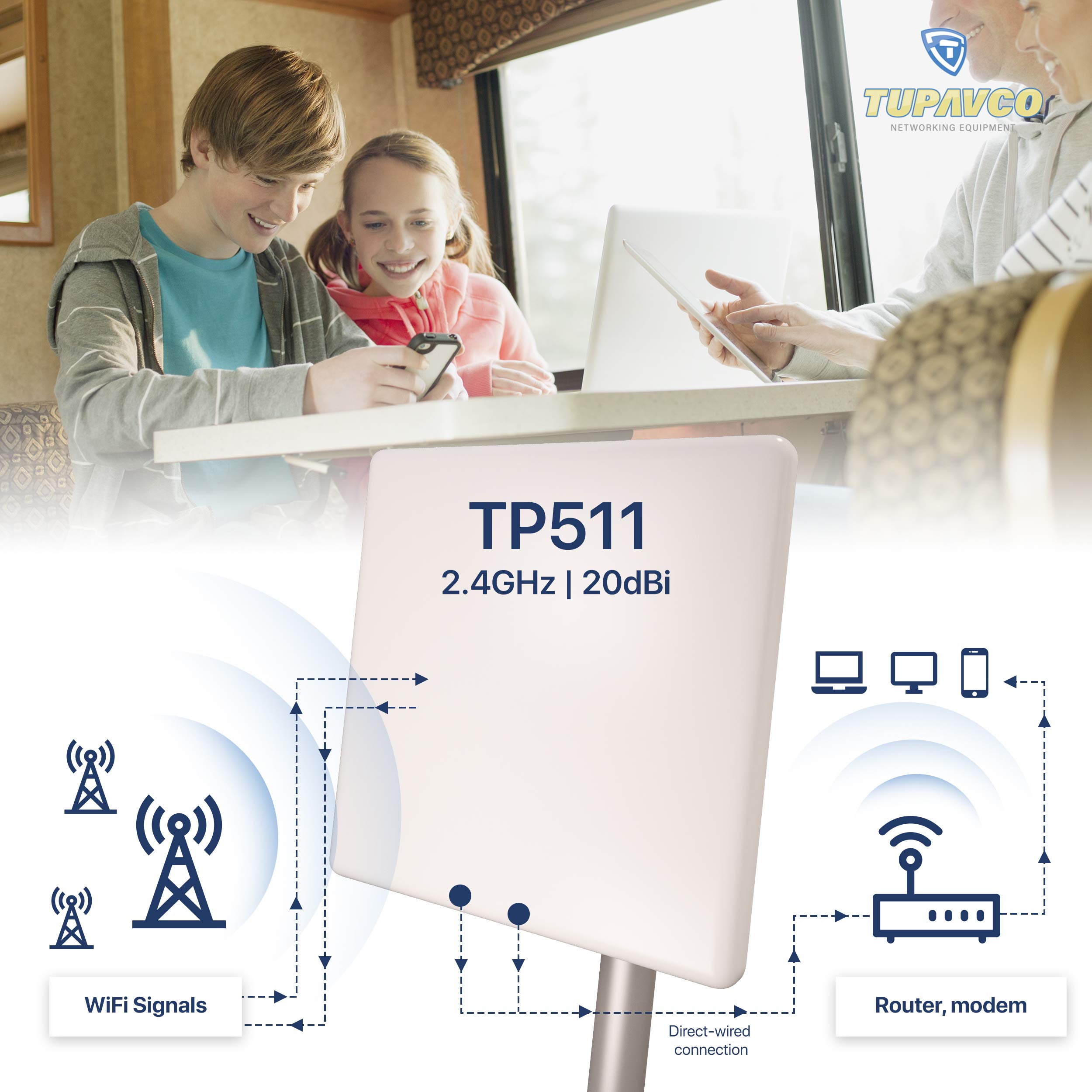 Tupavco TP511 WiFi Panel Antenna 2.4GHz (20dBi) Outdoor Directional (2400-2483 MHz) Wireless Network Signal (Pole Mast Mount) Weatherproof High-Gain Long Distance Range (N-Female Connector)
