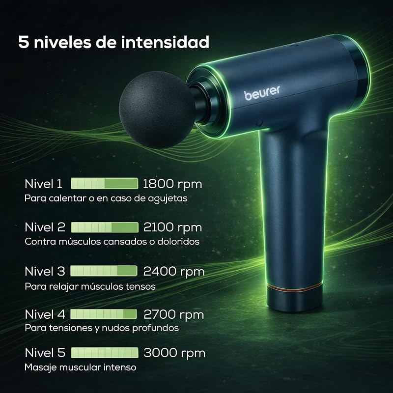 PowerReload pistola de masaje, masaje de puntos gatillo para relajación y regeneración, potente dispositivo de masaje muscular con 5 cabezales, 5 niveles de intensidad,extremadamente silenciosa