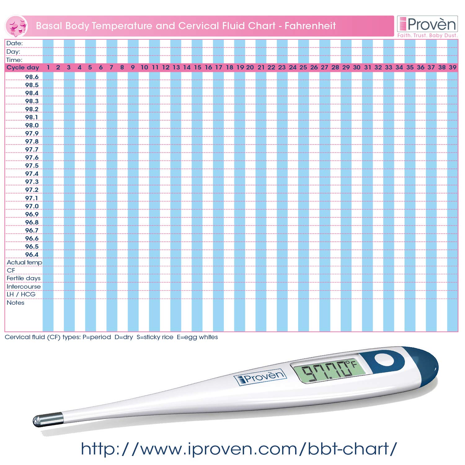 Basal Body Thermometer BBT113Ai Fertility Tracking for Trying to
