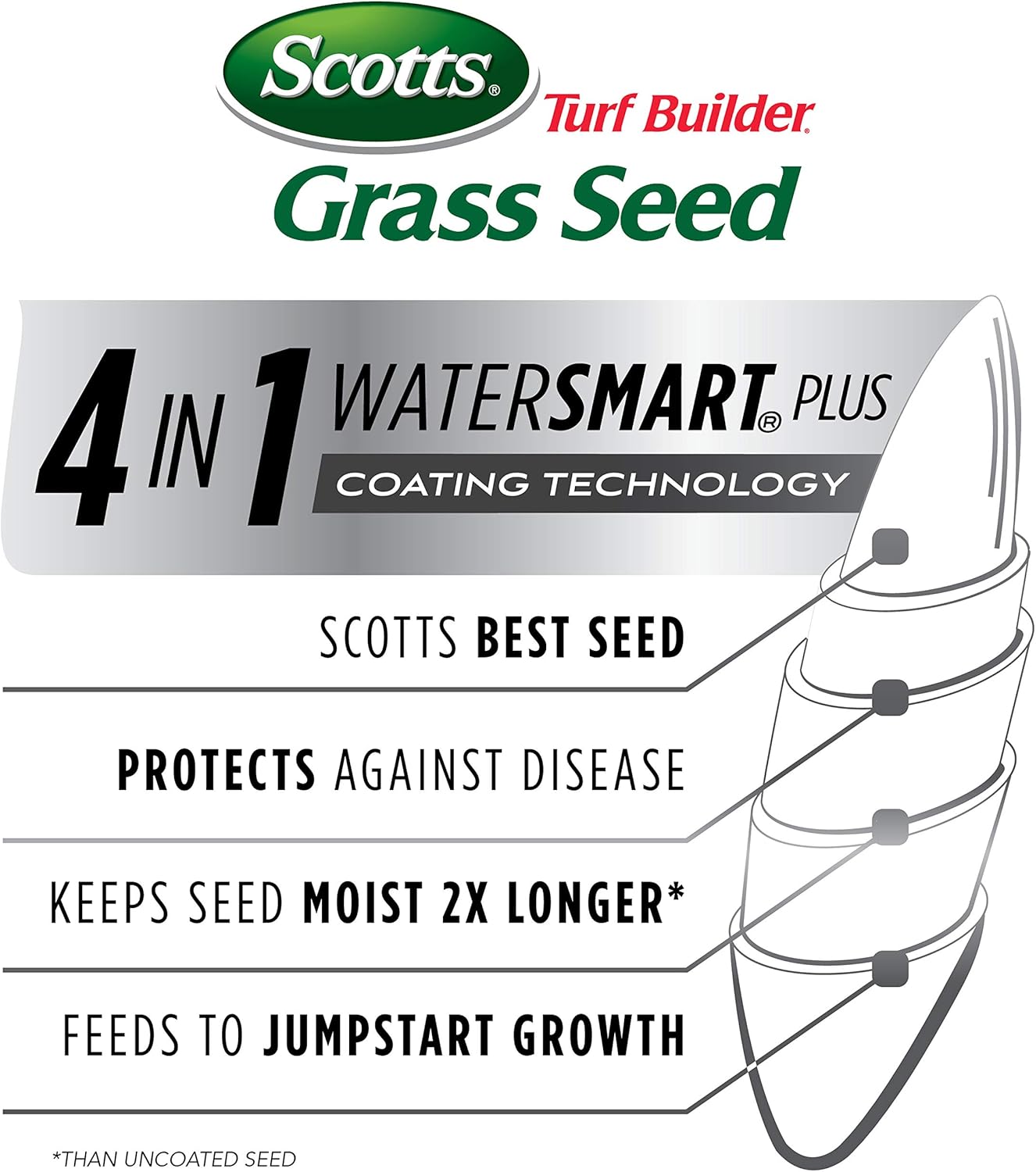 Scotts Turf Builder Grass Seed Sun and Shade Mix, 3 lb. - Grows in Extreme Conditions Including Full Sun and Dense Shade - Seeds up to 1, 200 sq. ft. : Grass Plants : Garden & Outdoor