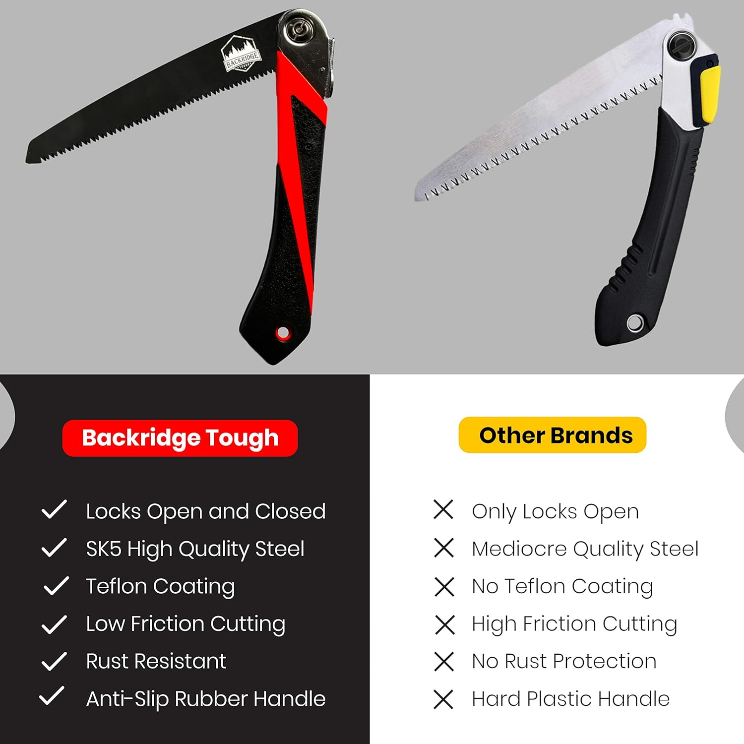 Folding Saw - Great for Camping, Survival, Backpacking, Tree Trimming, Pruning - Portable, Foldable Hand Tool - Triple-Cut Razor-Sharp Teeth - Anti-slip Handle - SK5 Steel Teflon Coated 8 Inch Blade: Home Improvement