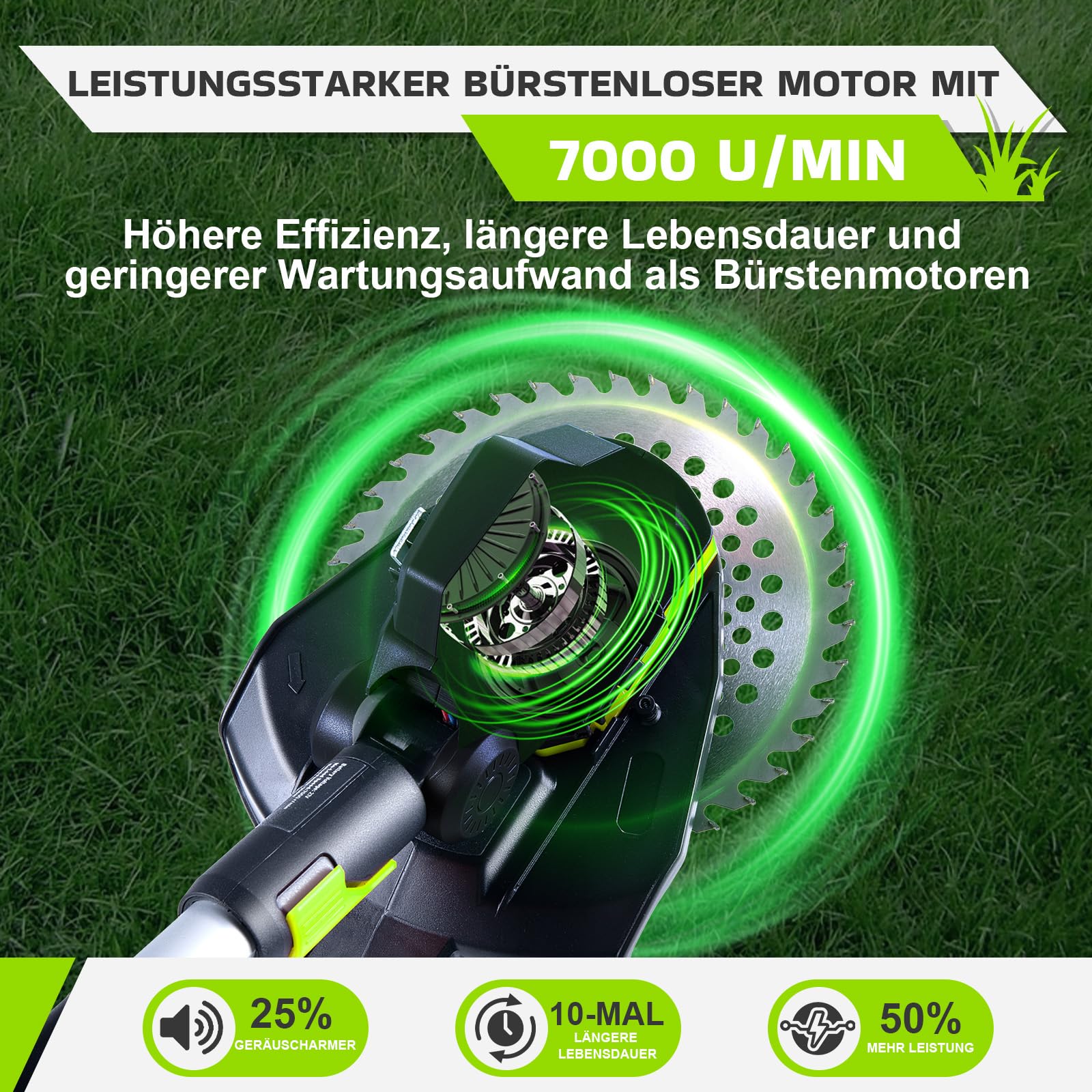 CHANGEMOORE Akku-Rasentrimmer mit 2x4.0Ah Akku, Bürstenloser Motor, Digital Display, Sicherheitsschalter, 90° Verstellbarer Kopf, 20cm Schnittbreite, 3 Klingentypen, für Garten & Hof, Neu aufgerüstet 5