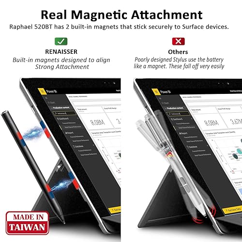 Surface Pro Keyboard RENAISSER Raphael 520 Stylus For Surface