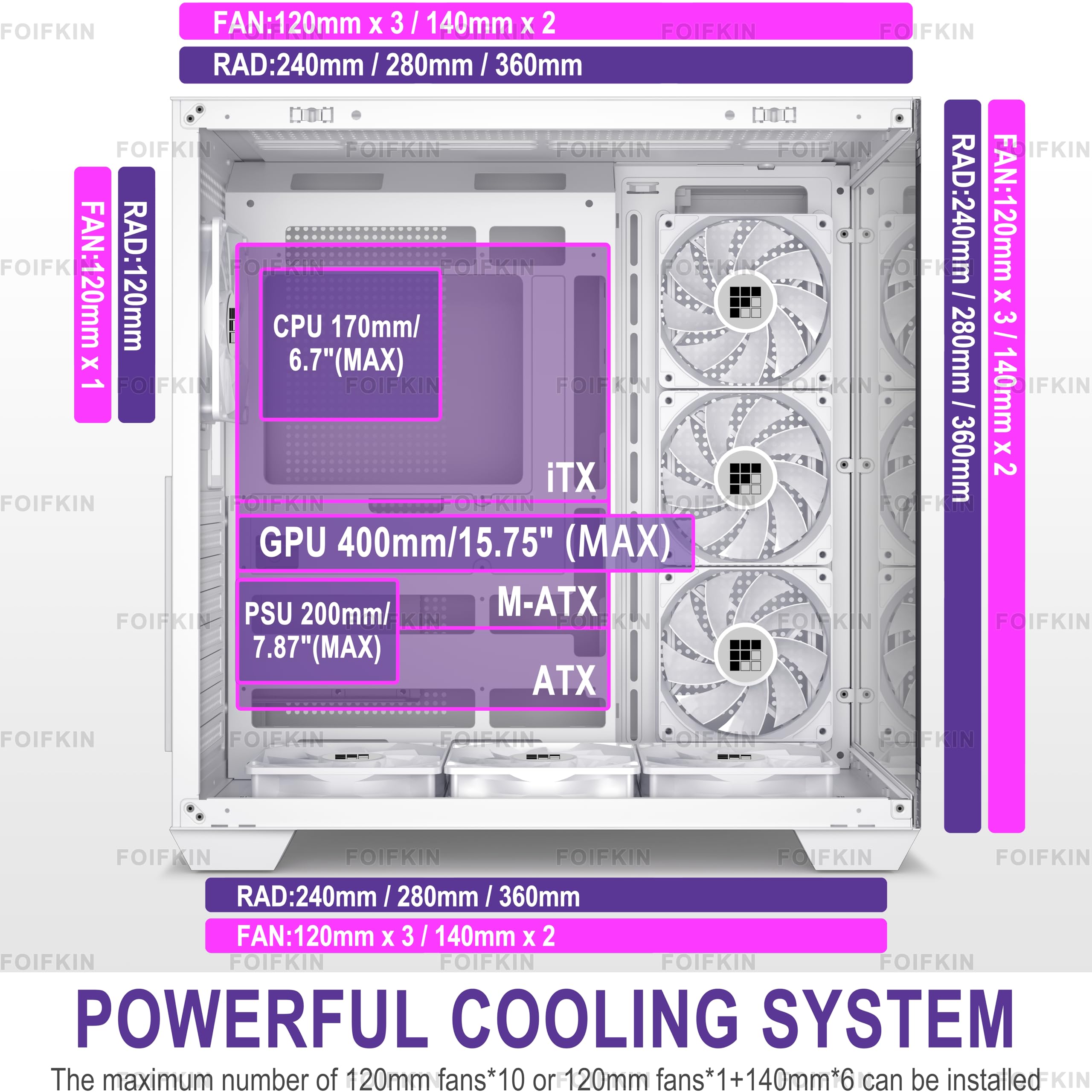 FOIFKIN F300 PC Gehäuse ATX mit 7 PWM ARGB Lüfter,Hoher Luftstrom Mid-Tower Computer Gehäuse,Gaming PC-Gehäuse Big Tower,ATX Gehäuse Weiß,mit Type-C,360mm Radiator Computergehäuse(Weiß, F300) 5