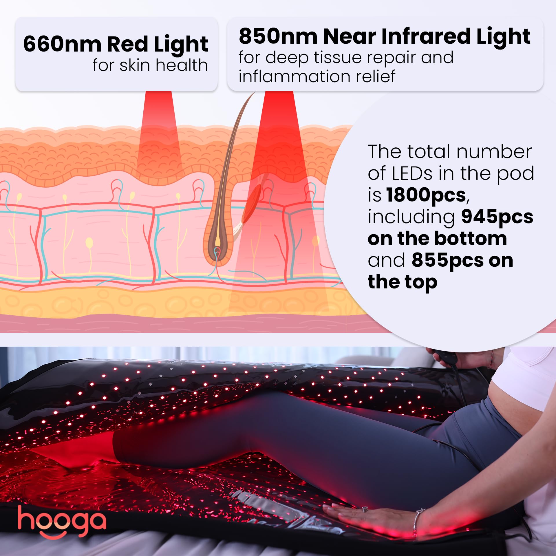 Red Light Therapy Blanket for Body, 1800 LEDs Red Near Infrared 660nm 850nm Full Body Pod, Wrap to Improve Sleep, Skin Health, Pain, Anti-Aging, Energy, Recovery, Performance. Full Body Coverage.