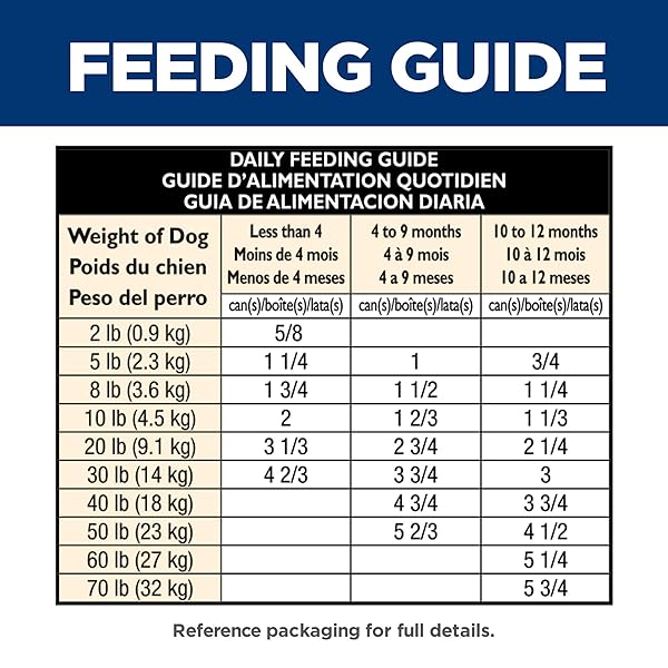 HILL’S SCIENCE DIET PUPPY WET DOG FOOD, CHICKEN & RICE, 12.5 OZ. CANS, 12-PACK