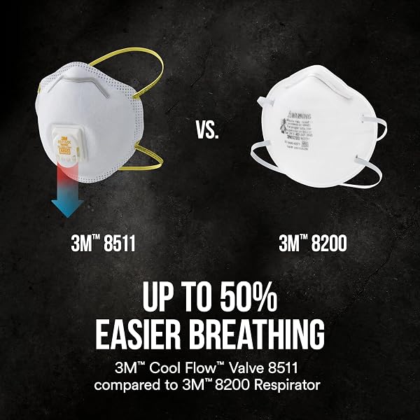 3M N95 RESPIRATOR 8511, COOL FLOW VALVE, 10 PACK, NIOSH-APPROVED, ADVANCED FILTER MEDIA FOR EASY BREATHING, COMFORTABLE FOR LONG PERIODS OF WEAR, HELPS FILTER POLLEN, MOLD SPORES & DUST (8511PB1-A-PS)