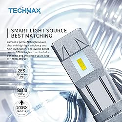 TECHMAX H7 Bulb, Small Design 6500K White Light