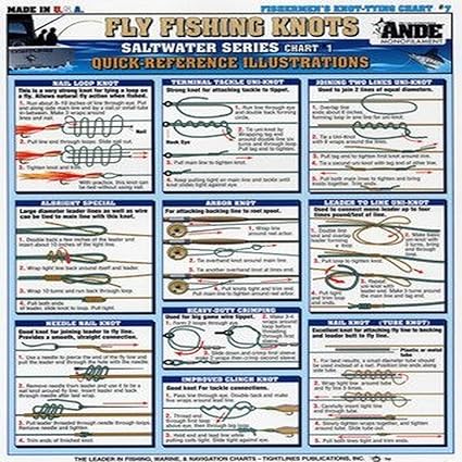 fishing knots