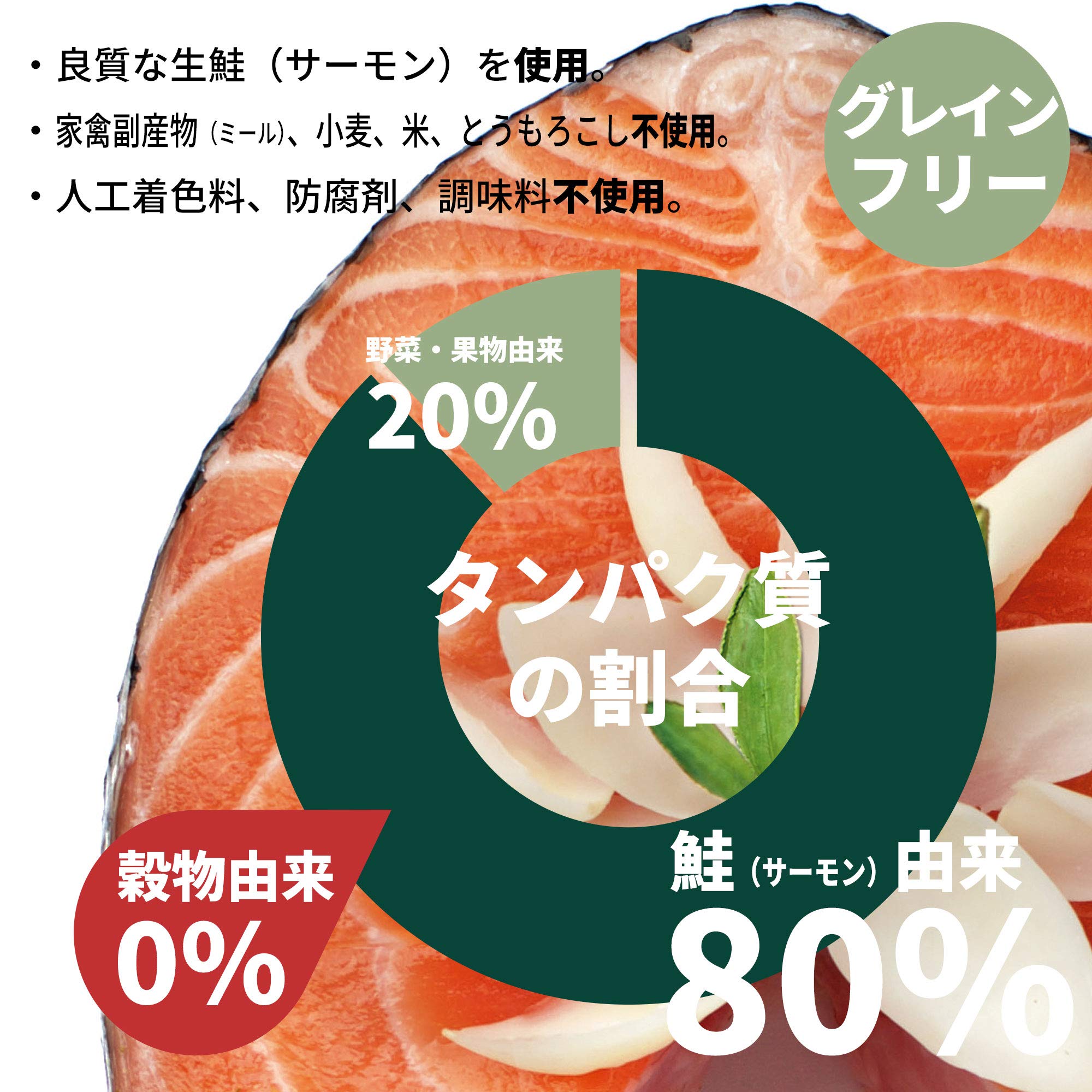 Vigor Sage Vigor Sage Fresh Salmon Grain Free Adult Dog Food 2kg Buy Online In Bosnia And Herzegovina At Bosnia Desertcart Com Productid