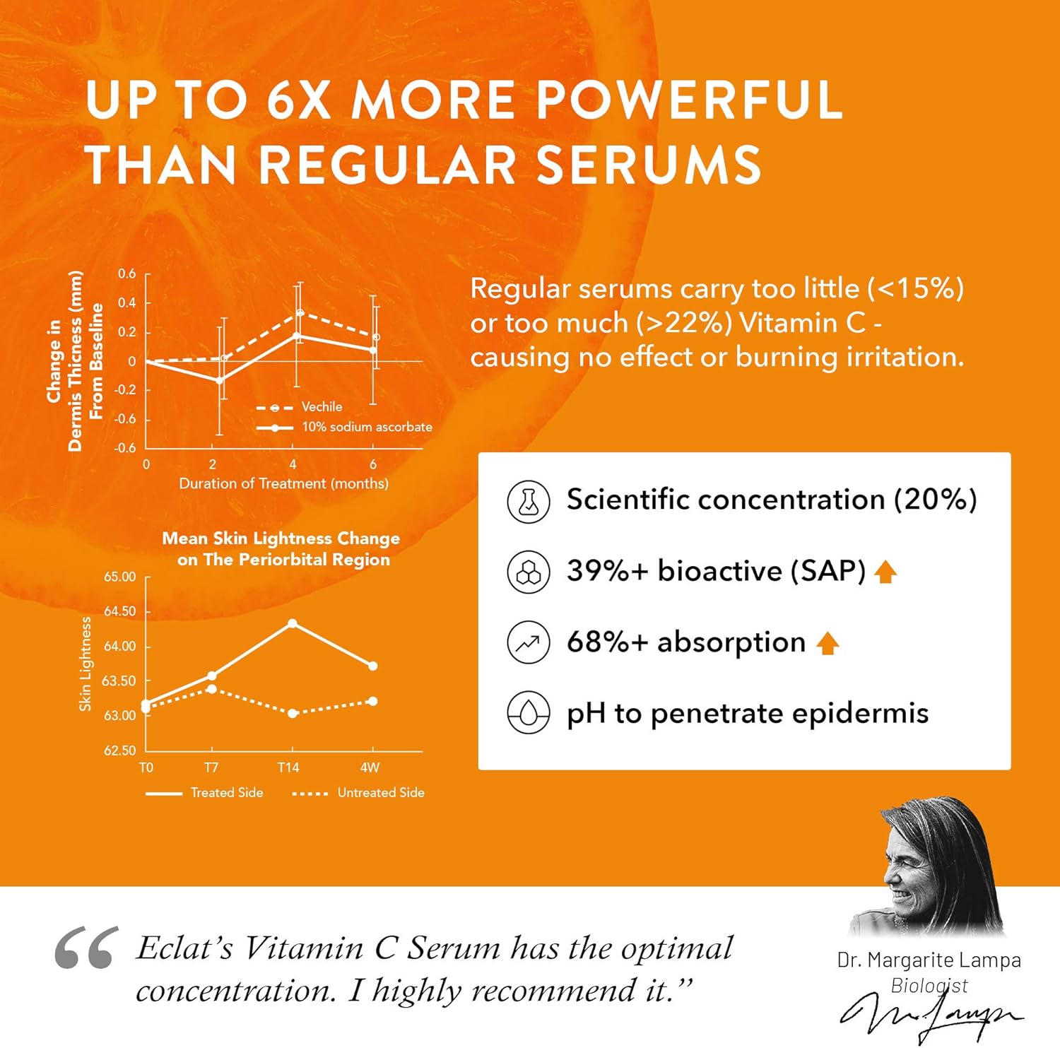 Eclat Skincare Glow Up Vitamin C Serum, Vitamin C Serum for Face with Hyaluronic Acid Ferulic Acid & Vit E - Image 5