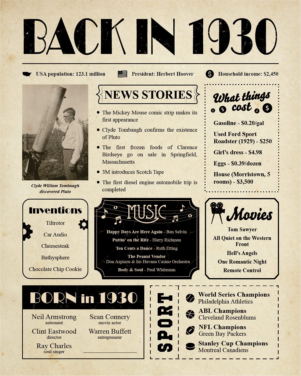 96th Birthday Gift Ideas for Women and Men - 96th Birthday Card for Her and Him - 1930 Gift Ideas - Party Decorations - 8x10" Unframed Poster