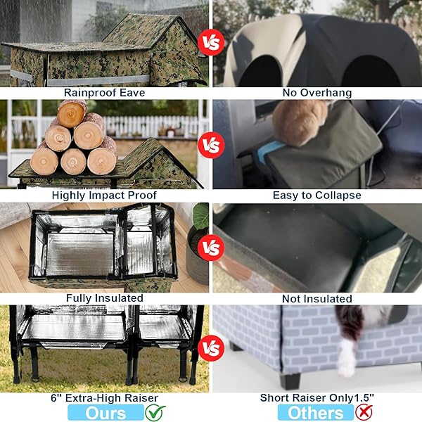 XOSODY HEATED CAT HOUSE FOR OUTSIDE CATS- 100% WEATHERPROOF INSULATED OUTDOOR CAT HOUSE WITH HEATING PAD, ELEVATED BASE & SAFE ESCAPE DOOR, WARM KITTY SHELTER FOR FERAL OR STRAY CATS IN WINTER