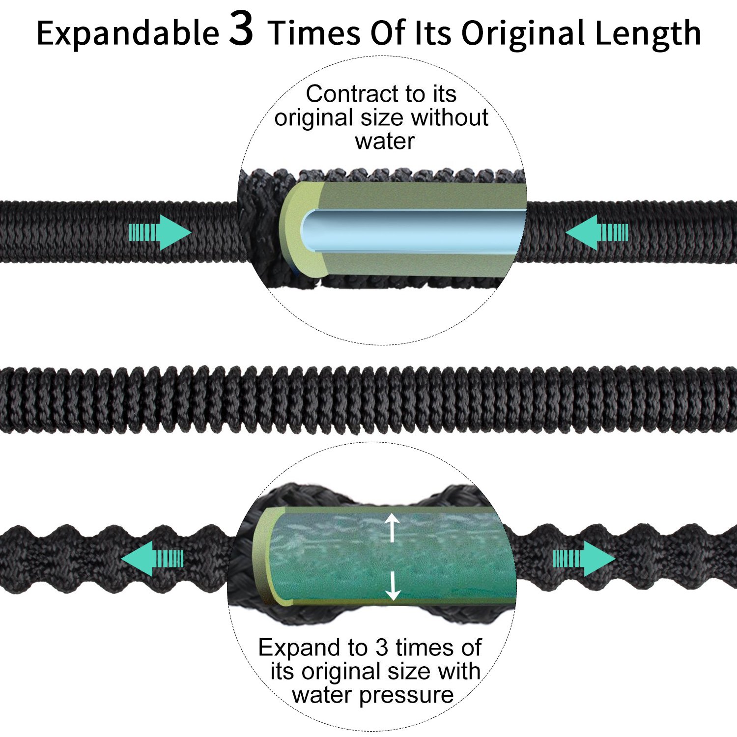 Garden Hose, Fivanus 50ft Portable Flexible Expandable Water Hose with 8 Pattern Spray Nozzle with Double Latex Core, Solid Brass Connector and Extra Strength Fabric for Car Garden Hose Nozzle, Free Storage Bag