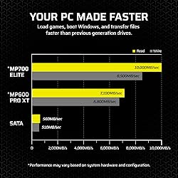 Corsair MP700 Elite 2TB PCIe 5.0 x4 NVMe M.2 SSD