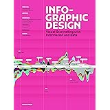 Infographic Design: Visual Storytelling with Information and Data