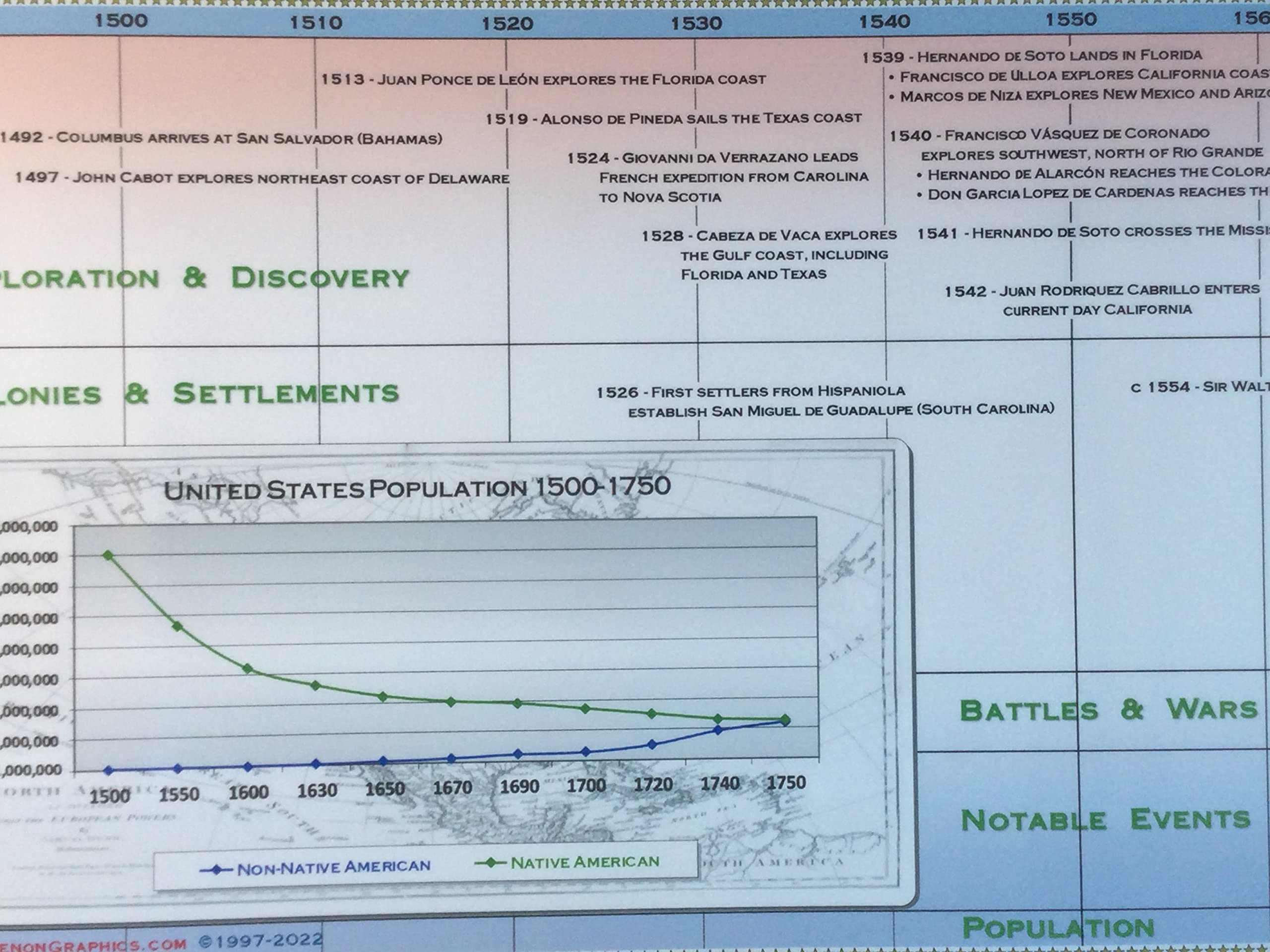 Mua Parthenon Graphics Timelines Timeline of U.S. History Box Set trên ...