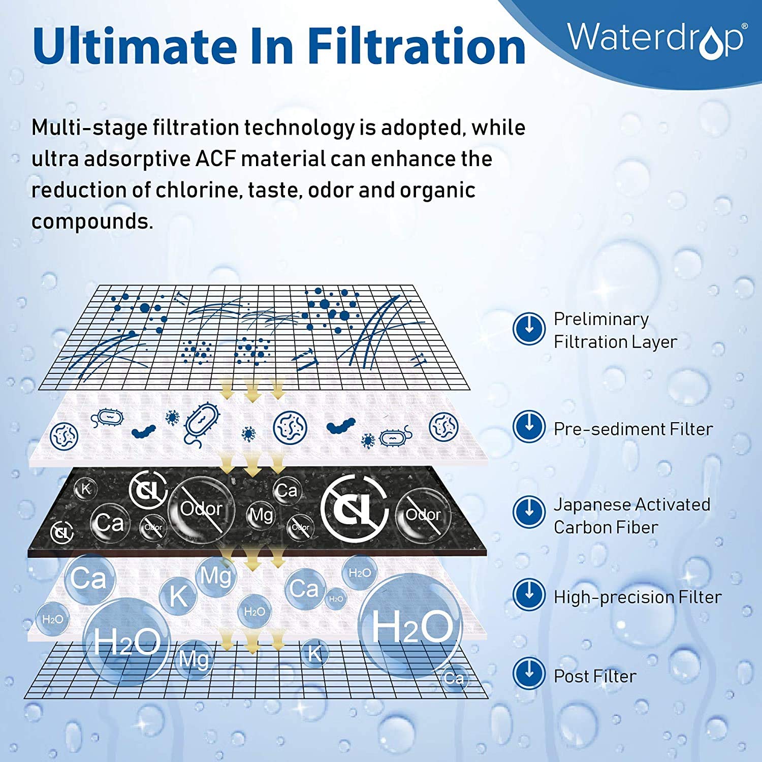 320-Gallon Long-Lasting Water Faucet Filtration System, Faucet Water Filter, Tap Water Filter, Removes Chlorine, Metals & Sediments - Fits Standard Faucets (1 Filter Included), by Waterdrop: Industrial & Scientific