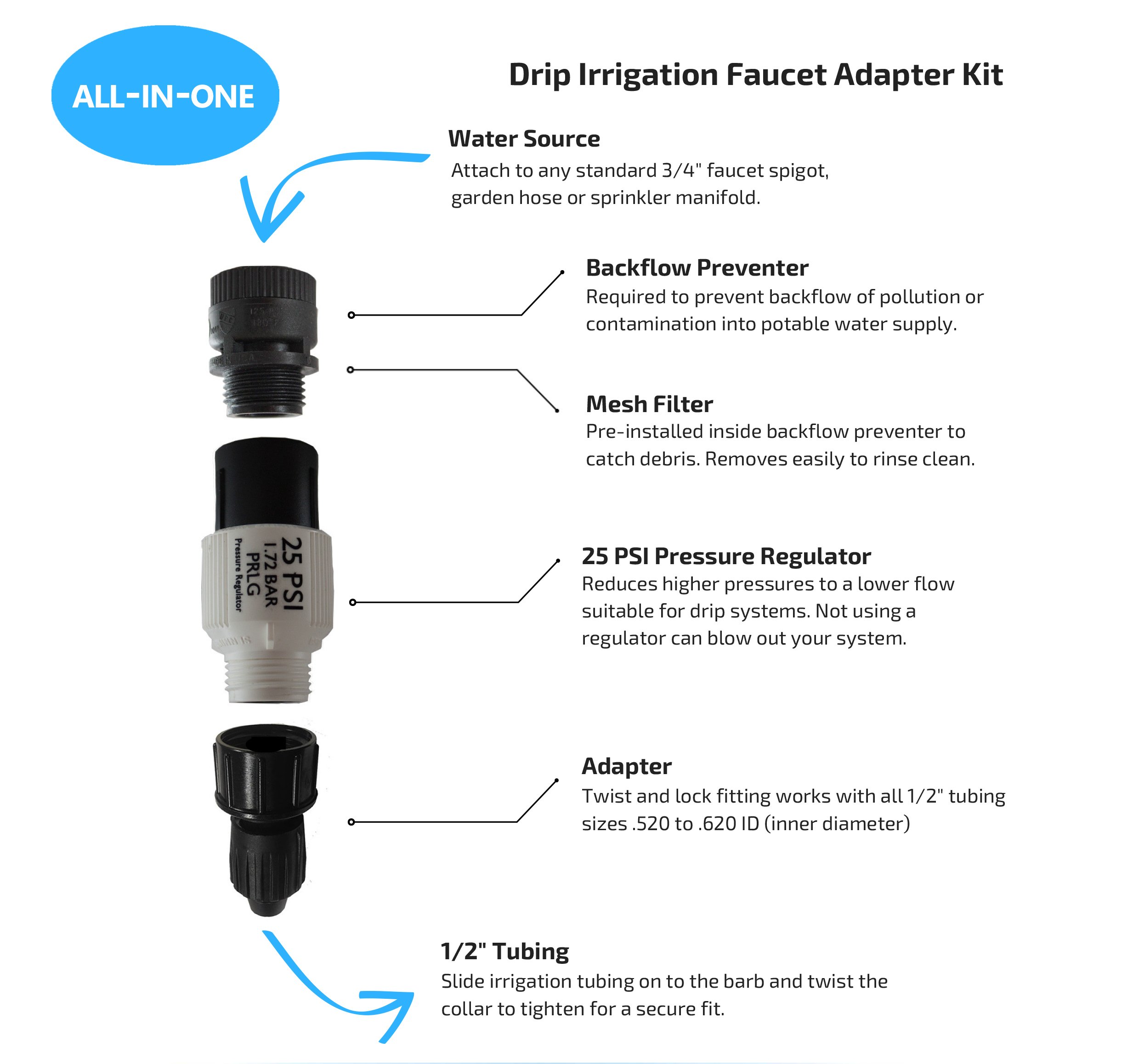 Habitech Drip Irrigation Faucet Adapter Kit Connect 1/2" Tubing to Faucet or 760537224743 eBay