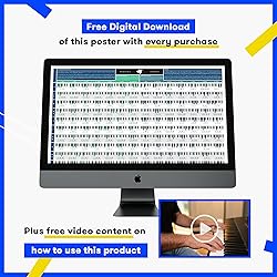 The Really Useful Chord Progression Poster - Master