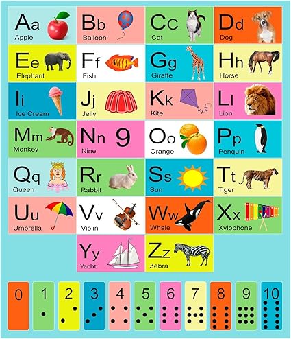 Alphabet Chart For Kids - The Chart