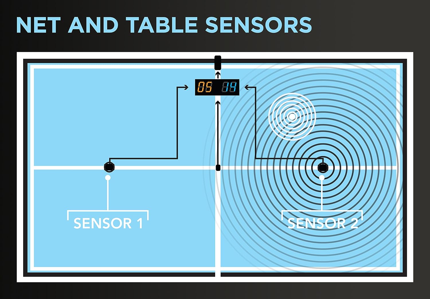 STIGA SensorScore – The Only Fully-Automated Table Tennis Scoring System with Innovative Sensor Technology : Sports & Outdoors