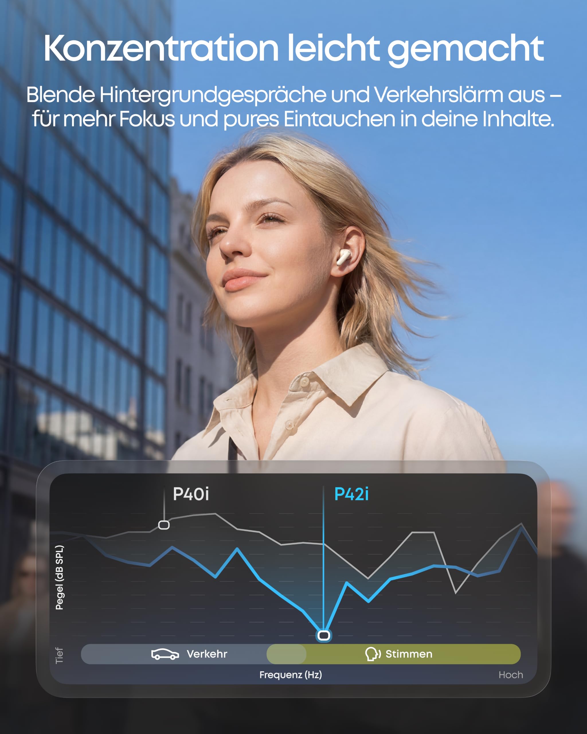 soundcore by Anker P42i, In-Ear kabellose Noise Cancelling Kopfhörer 2