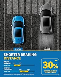 PHILTOP Front Brake Pads and Rotors Kit, OE Carbon