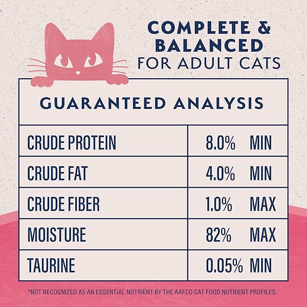 NATURAL BALANCE LIMITED INGREDIENT SPLIT CUP SALMON & SWEET POTATO SOFT PATE WET CAT FOOD RECIPE FOR SENSITIVE STOMACHS AND FOR HEALTHY DIGESTION, 2.6 OZ.
