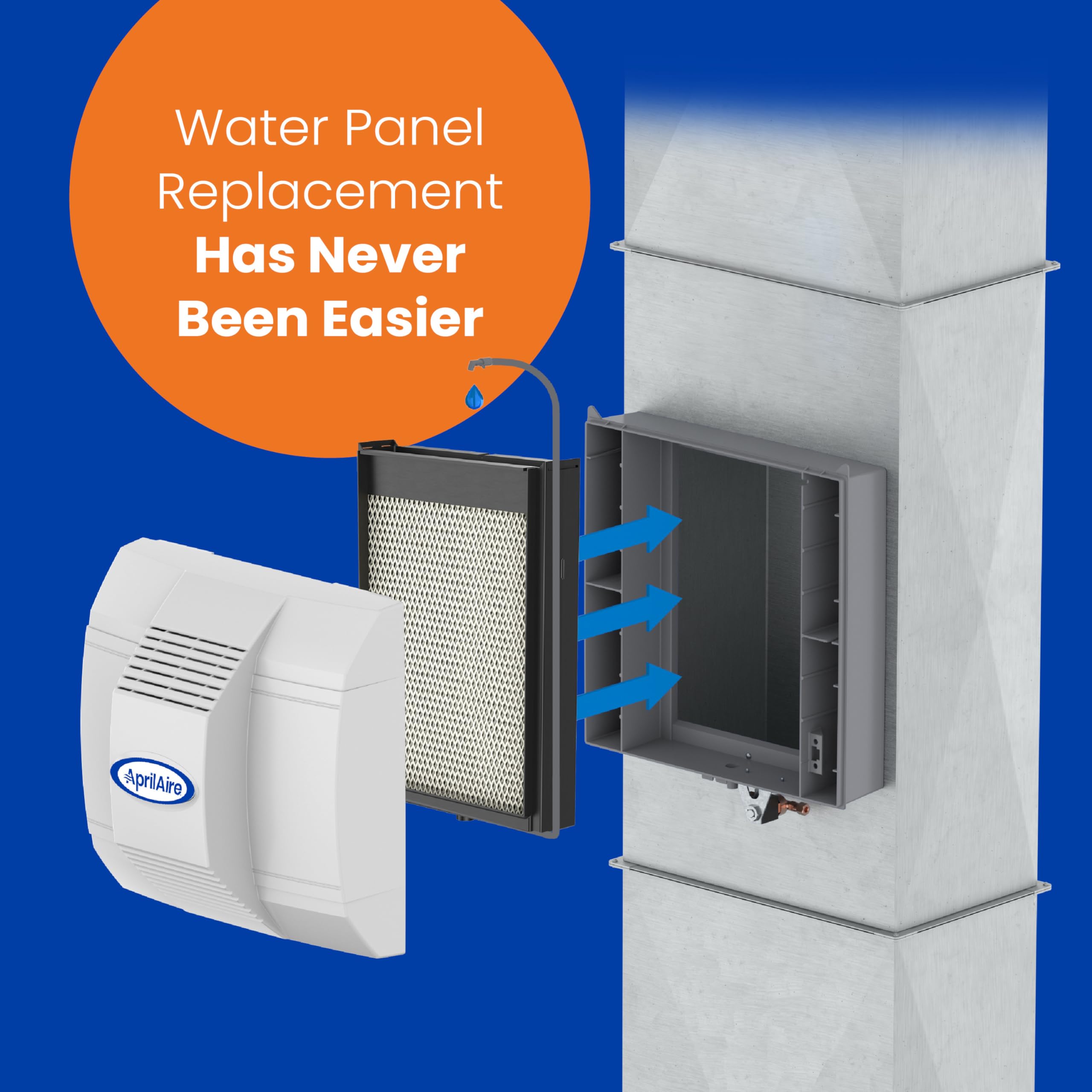 AprilAire H735EZ1A Humidifier Filter/Water Panel Assembly Replacement Kit for AprilAire Whole-House Humidifier Models: 700, 700A, and 700M