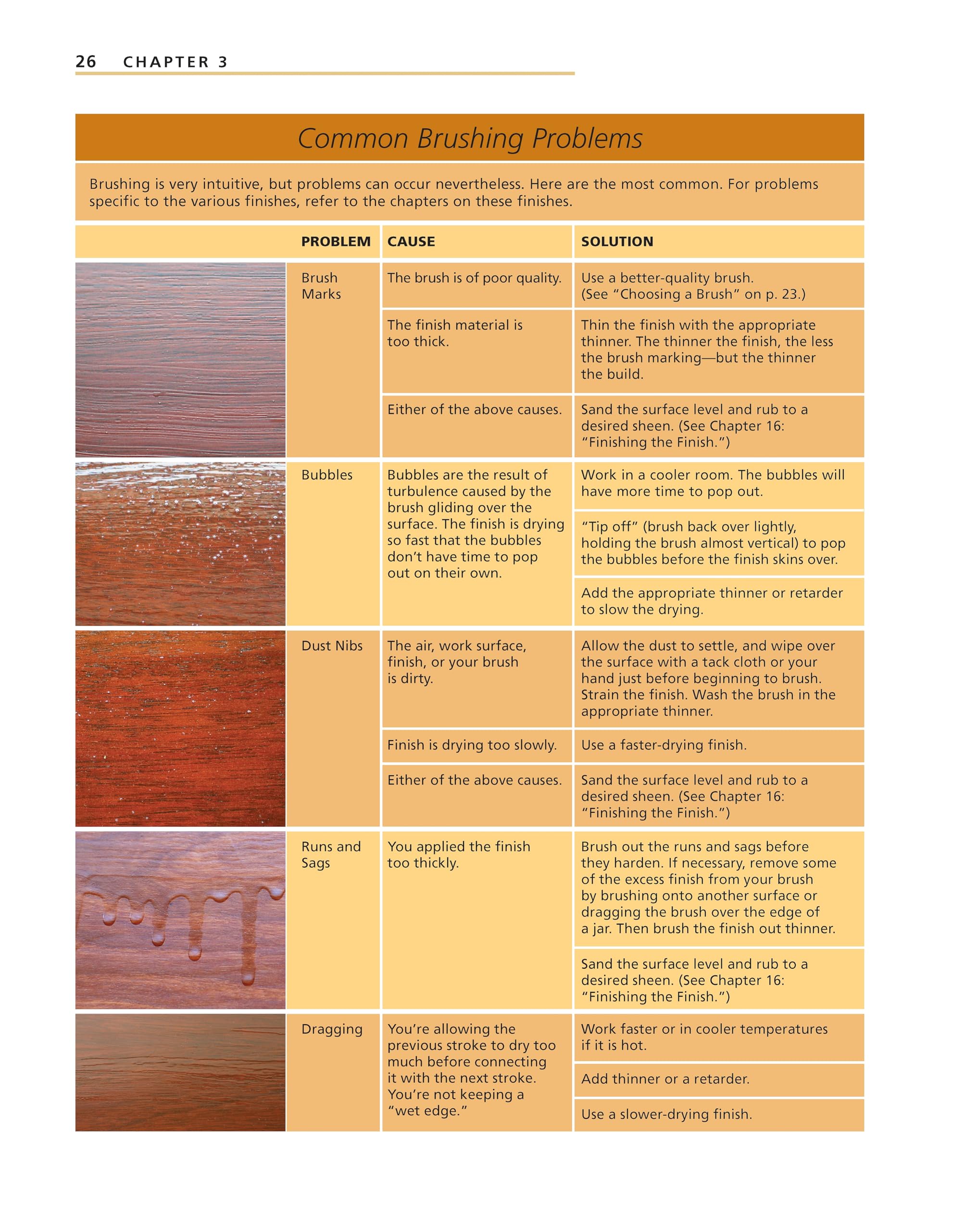 Understanding Wood Finishing, 3rd Revised Edition: How to Select and Apply the Right Finish (Fox Chapel Publishing) Practical Guide with 350 Photos and 40 Reference Tables for Furniture and Cabinets