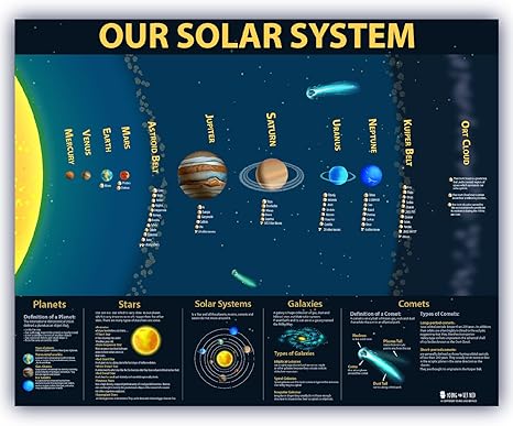 Solar System Large Laminated Kids Educational Planets Space Big Poster Chart Class Teaching Science Children 18x24