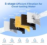 Waterdrop WD-PF01A-P Replacement Filter for All Waterdrop Jugs Dispensers view 4