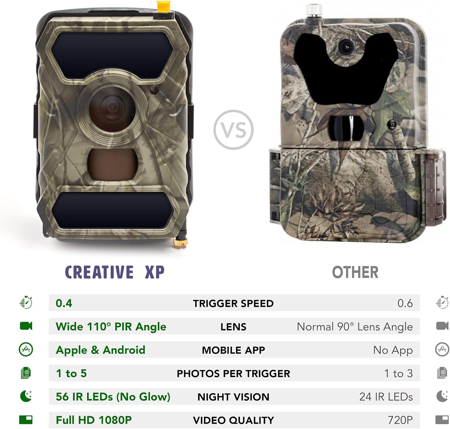 CREATIVE XP 3G Cellular Trail Cameras – Outdoor WiFi Full HD Wild Game Camera with Night Vision for Deer Hunting, Security - Wireless Waterproof and Motion Activated – 32GB SD Card + Sim Card (3-Pack) : Electronics
