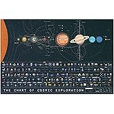 Pop Chart | The Chart of Cosmic Exploration | Large 36" x 24" Art Poster | Complete History of Solar System Exploration | Outer Space Room Decor for NASA, Astronaut, and Astronomy Fans