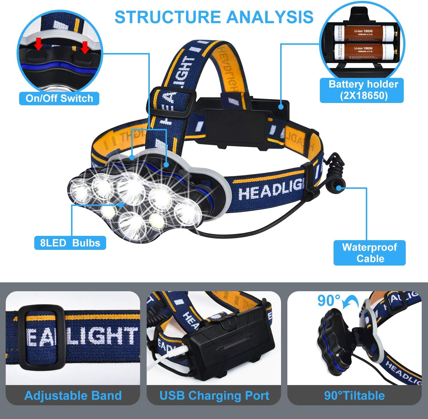 Rechargeable LED Headlamp, High Lumen IPX5 Waterproof 8 LED 8 Modes Headlamps with Red Light, Lightweight Adjustable Head Lamp for Running, Camping, Repairing, Hiking (USB Cable, Battery Include) - - 
