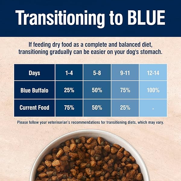 BLUE BUFFALO TRUE SOLUTIONS WEIGHT CONTROL NATURAL DRY DOG FOOD FOR ADULT DOGS, CHICKEN, 4-LB. BAG