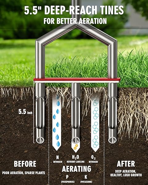 MANUAL LAWN AERATOR – 42 INCH, 304 STAINLESS STEEL AERATOR LAWN TOOL, EASY TO INSTALL, RUST RESISTANT, CORE AERATOR FOR YARD&GRASS COMPACTED SOIL, 3 DETACHABLE HOLLOW TINES, NON SLIP FOOT PAD
