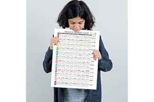 Zastic! Ultimate Ukulele Chords Chart - 12in x 17in Laminated Double-Sided Ukulele Poster Chart | Beginner Ukulele Supplies - Ukulele Chord Chart, Music Theory Cheat Sheet, and Poster All in One!