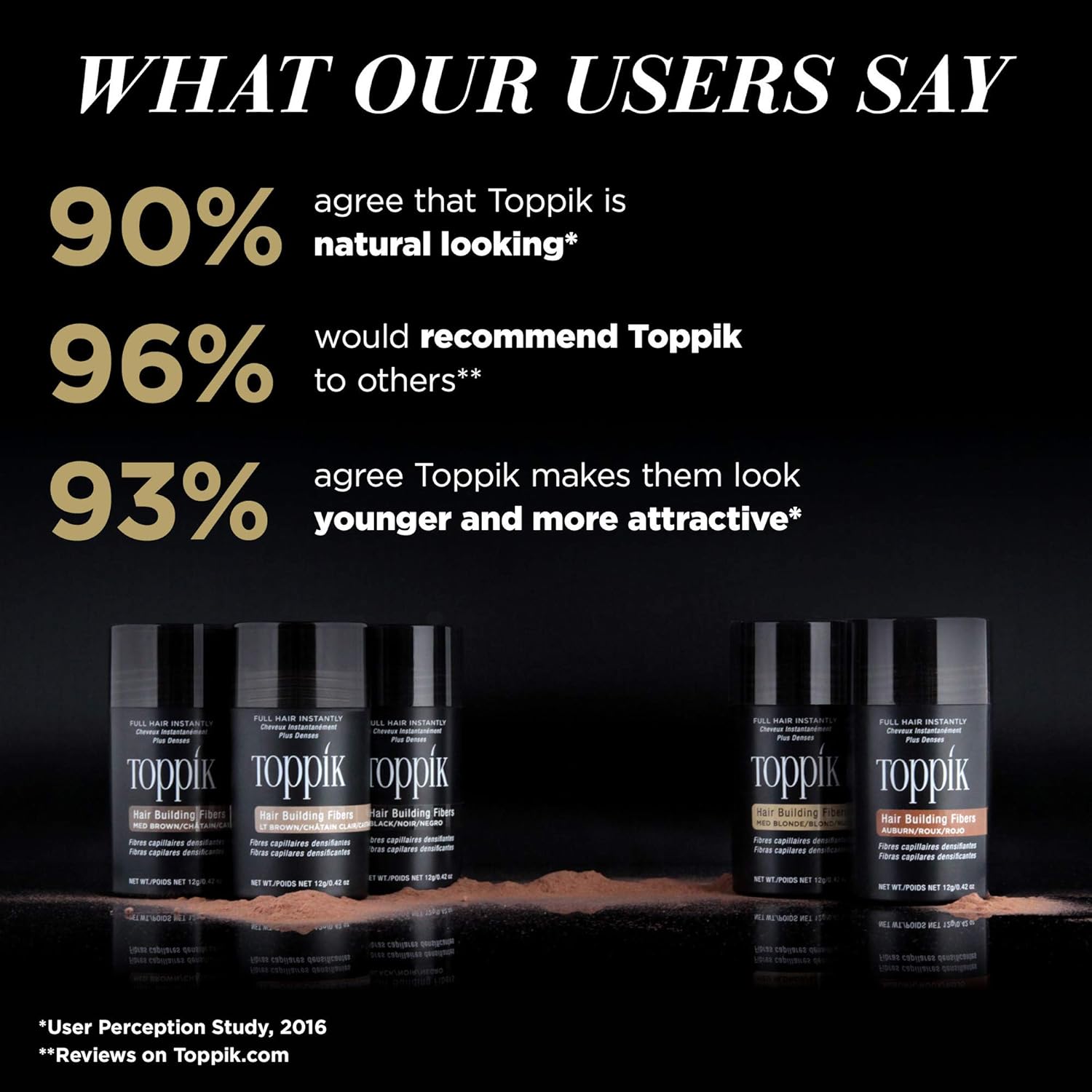 Toppik FiberHold Spray, 4OZ: Premium Beauty