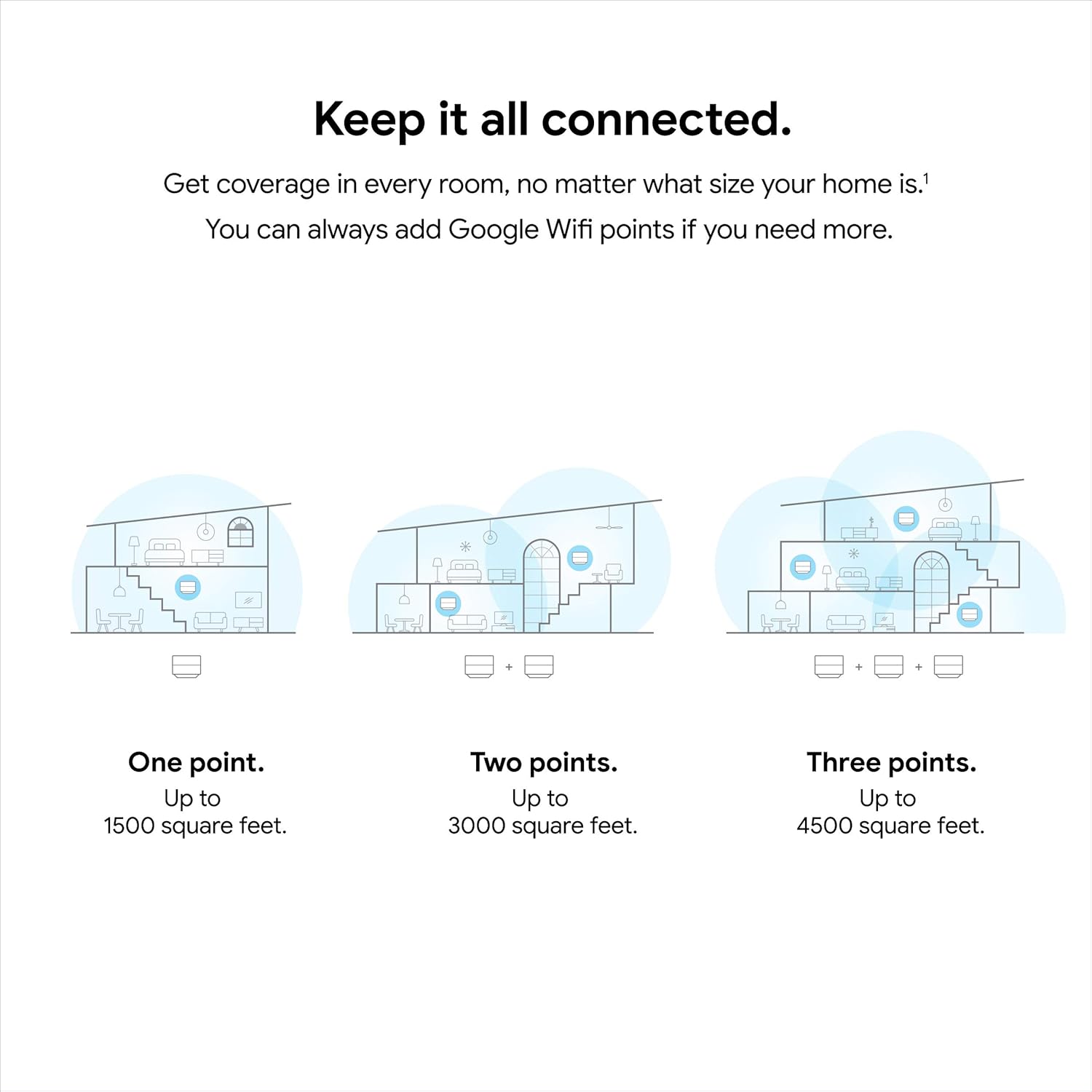 Google Wifi - Mesh Wifi System - Wifi Router Replacement - 3 Pack: Computers & Accessories