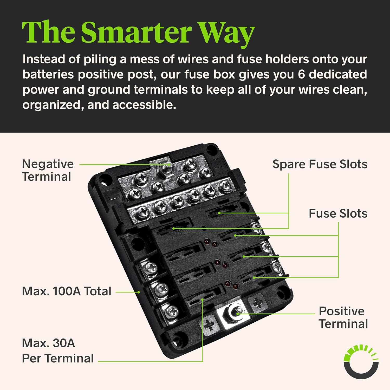 Ford Fuse Panel Terminals