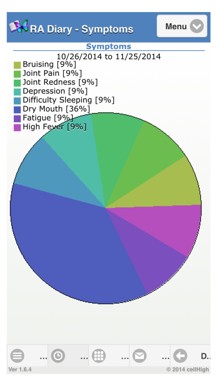 Rheumatoid Arthritis Diary Apps & Games